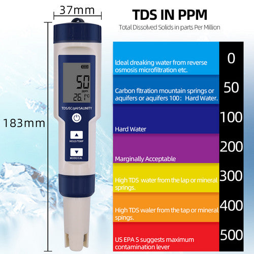 Set 7 In 1 and 5 in 1 PH Meter TDS/EC/Salt/Temp Water Quality Monitor Tester Pen