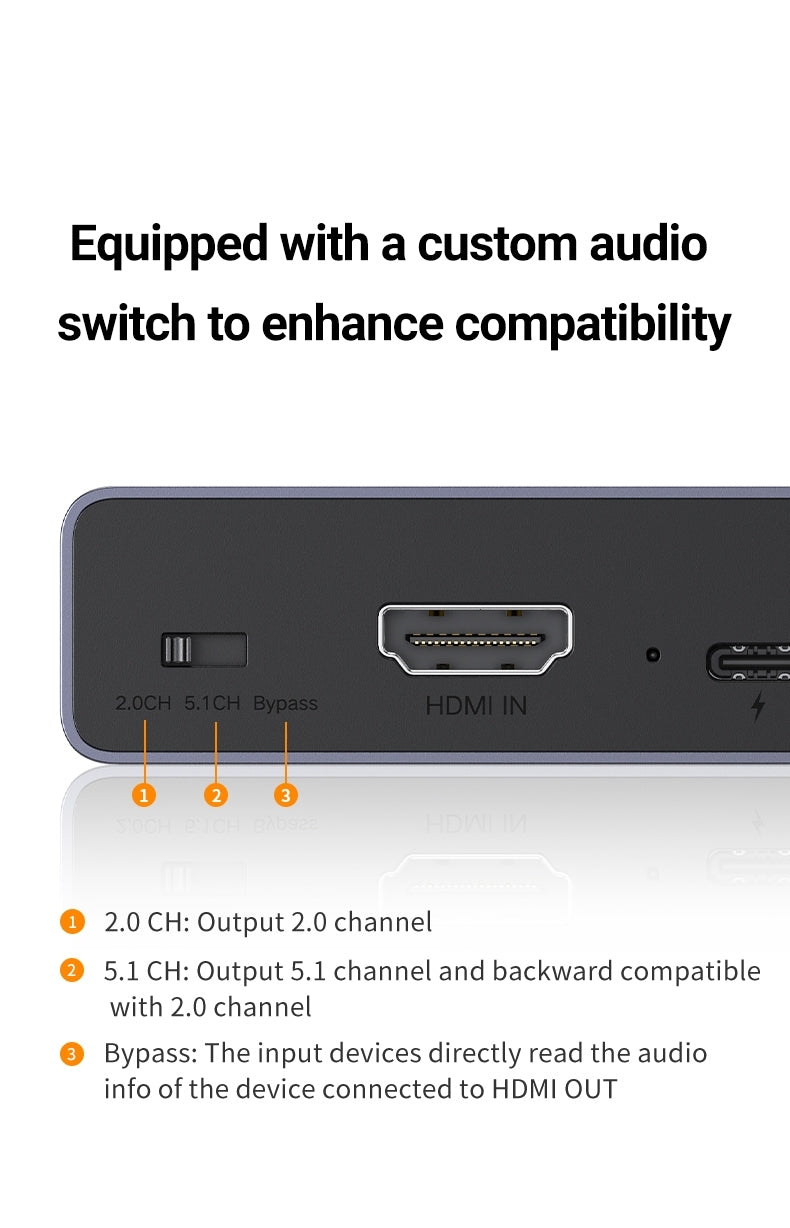 UGREEN 60649 HDMI Audio Extractor (SPDIF + 3.5mm AUX)