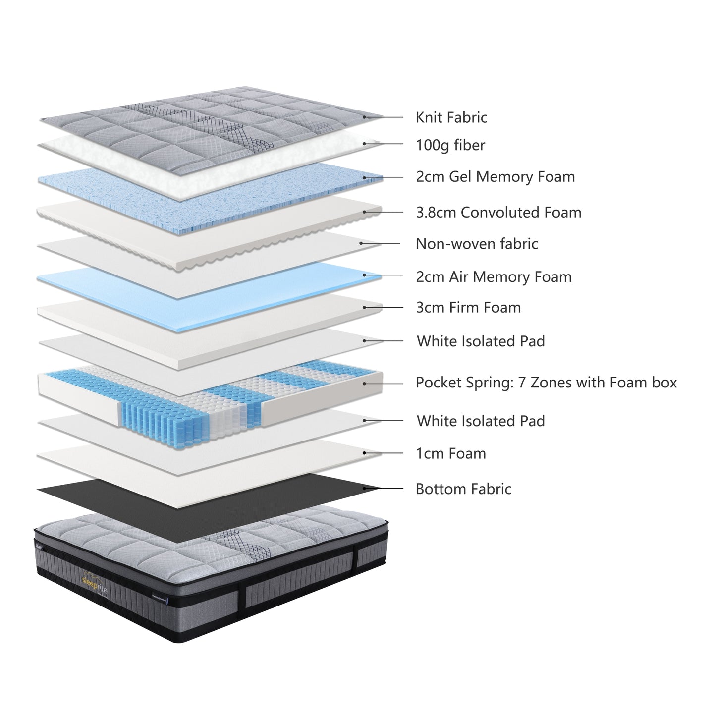 Imperial Slendour Plush Mattress 30cm Premium Top 7 Zones Pocket Spring - Double