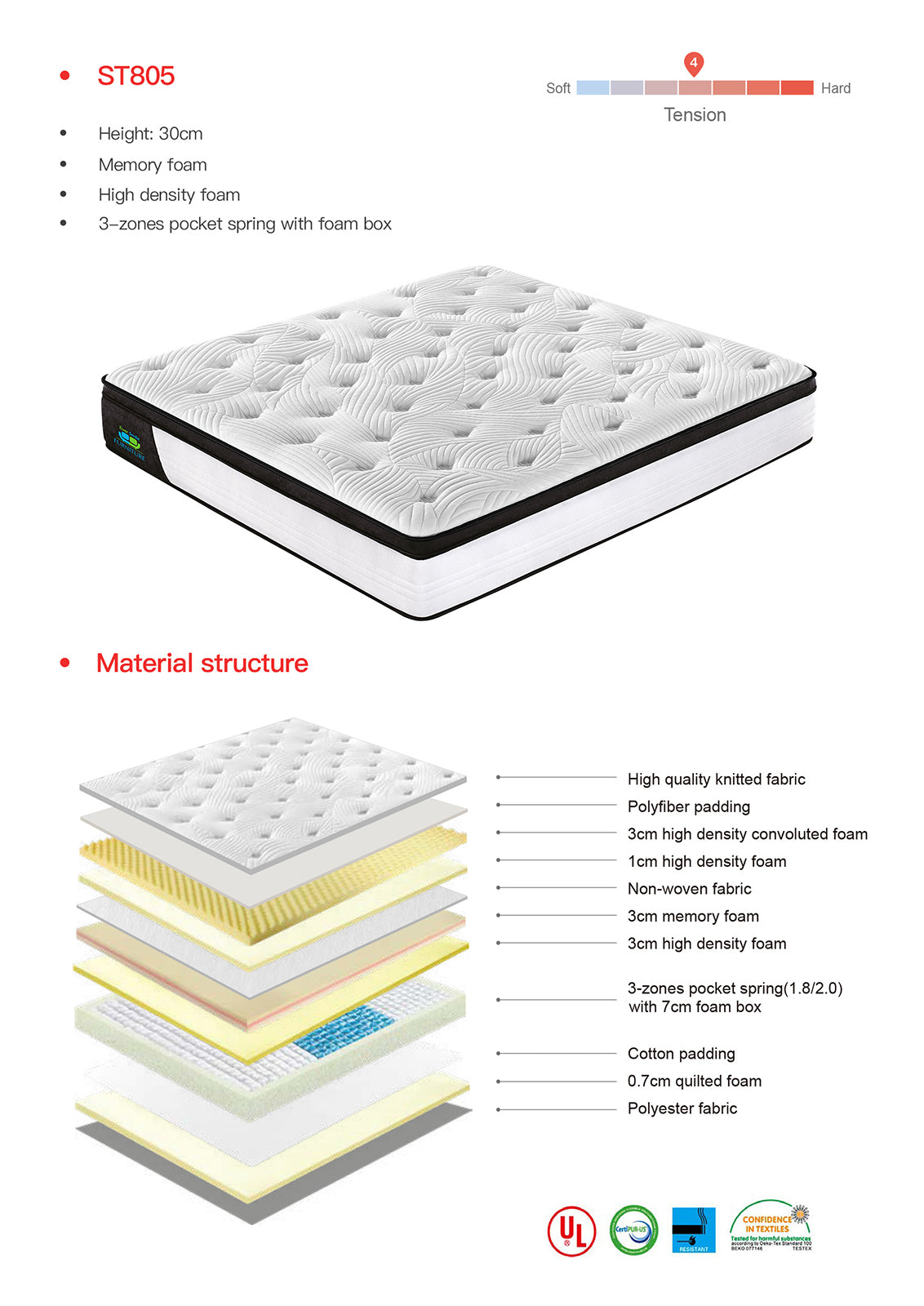 King Size 30cm MemoryZone Pocket Spring Mattress