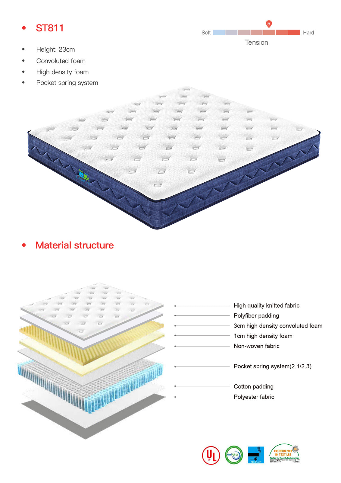 Queen Size Dream Foam Pocket Spring Mattress