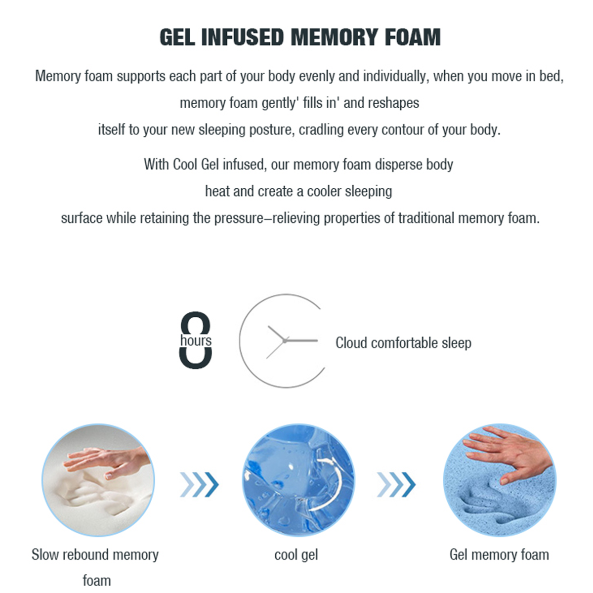 Cool Gel Memory Foam Mattress 5 Zone Latex 34cm - Double